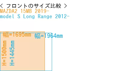 #MAZDA2 15MB 2019- + model S Long Range 2012-